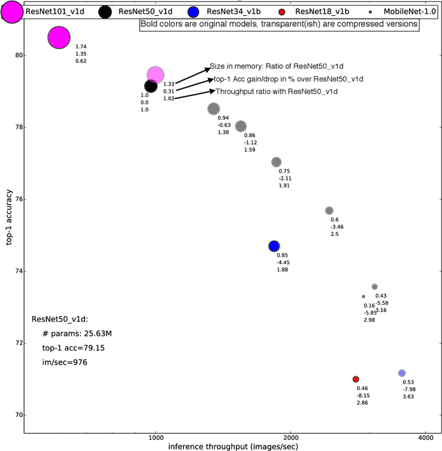 Figure 1 for PruneNet: Channel Pruning via Global Importance