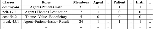 Figure 1 for Towards Verifying Semantic Roles Co-occurrence