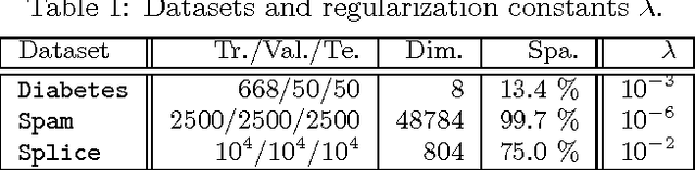 Figure 2 for The Entire Quantile Path of a Risk-Agnostic SVM Classifier