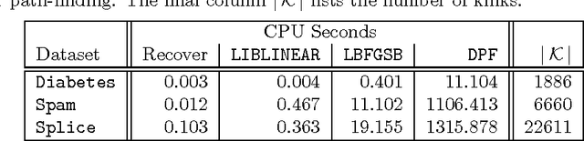 Figure 3 for The Entire Quantile Path of a Risk-Agnostic SVM Classifier