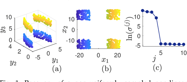 Figure 1 for Bounded Manifold Completion