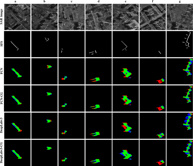 Figure 3 for CG-Net: Conditional GIS-aware Network for Individual Building Segmentation in VHR SAR Images