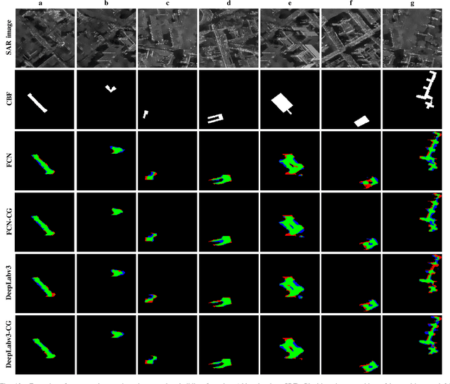 Figure 4 for CG-Net: Conditional GIS-aware Network for Individual Building Segmentation in VHR SAR Images