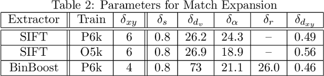 Figure 3 for Minimizing the Number of Matching Queries for Object Retrieval