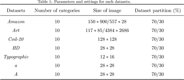 Figure 2 for Learning Twofold Heterogeneous Multi-Task by Sharing Similar Convolution Kernel Pairs