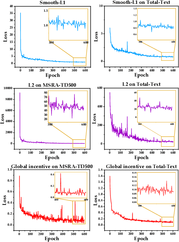 Figure 2 for Text Growing on Leaf