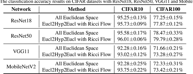 Figure 2 for Dynamically Stable Poincaré Embeddings for Neural Manifolds