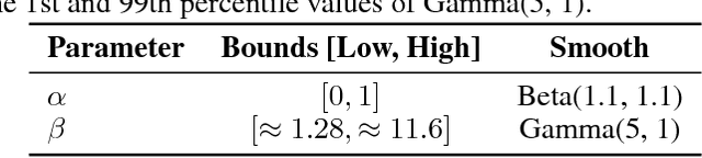 Figure 3 for The Importance of Constraint Smoothness for Parameter Estimation in Computational Cognitive Modeling