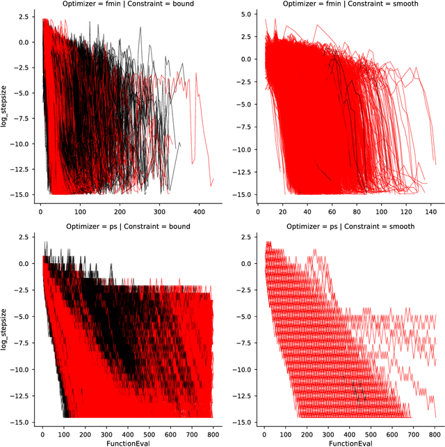 Figure 4 for The Importance of Constraint Smoothness for Parameter Estimation in Computational Cognitive Modeling