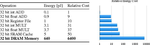 Figure 1 for Learning both Weights and Connections for Efficient Neural Networks