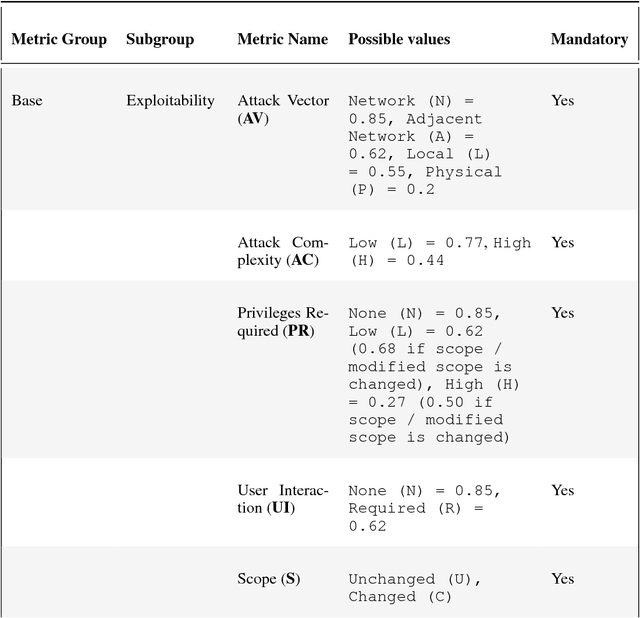 Figure 3 for Towards an open standard for assessing the severity of robot security vulnerabilities, the Robot Vulnerability Scoring System