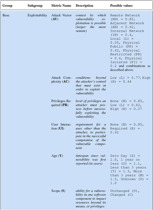 Figure 4 for Towards an open standard for assessing the severity of robot security vulnerabilities, the Robot Vulnerability Scoring System