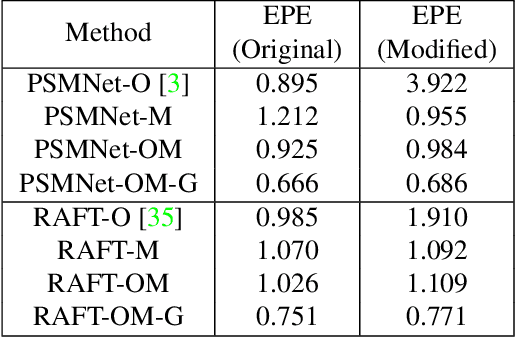 Figure 2 for Depth Estimation by Combining Binocular Stereo and Monocular Structured-Light