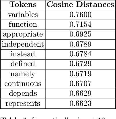 Figure 1 for Why Machines Cannot Learn Mathematics, Yet
