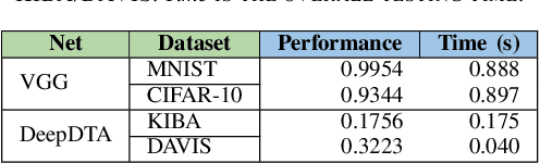 Figure 2 for Compact representations of convolutional neural networks via weight pruning and quantization