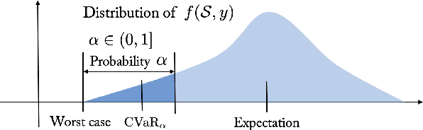 Figure 1 for Risk-Aware Planning and Assignment for Ground Vehicles using Uncertain Perception from Aerial Vehicles