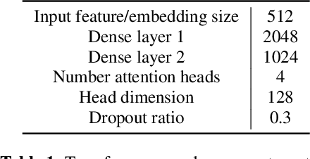 Figure 2 for Transformer Transducer: A Streamable Speech Recognition Model with Transformer Encoders and RNN-T Loss