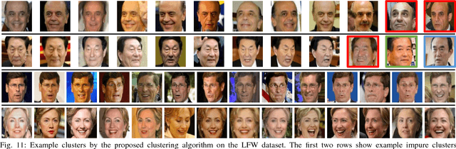 Figure 3 for Face Clustering: Representation and Pairwise Constraints