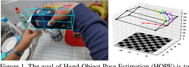 Figure 1 for HOPE-Net: A Graph-based Model for Hand-Object Pose Estimation