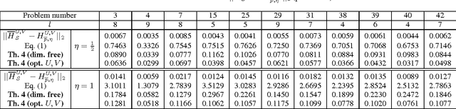Figure 3 for Dimension-free Concentration Bounds on Hankel Matrices for Spectral Learning