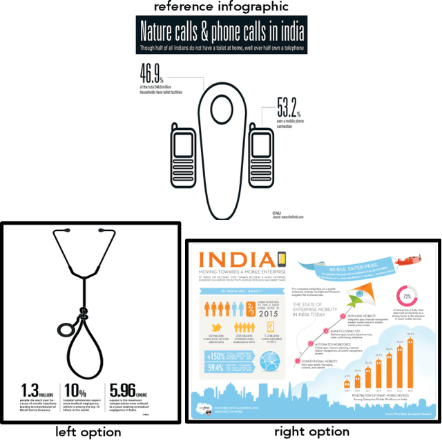 Figure 2 for Learning Style Similarity for Searching Infographics