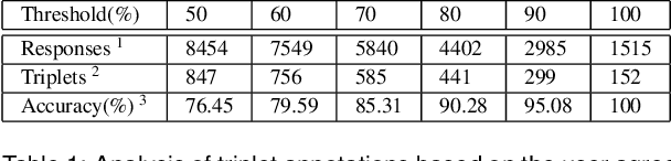 Figure 1 for Learning Style Similarity for Searching Infographics