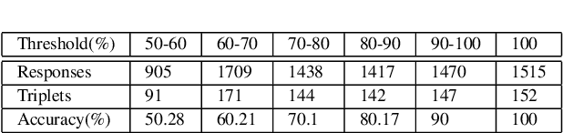 Figure 3 for Learning Style Similarity for Searching Infographics