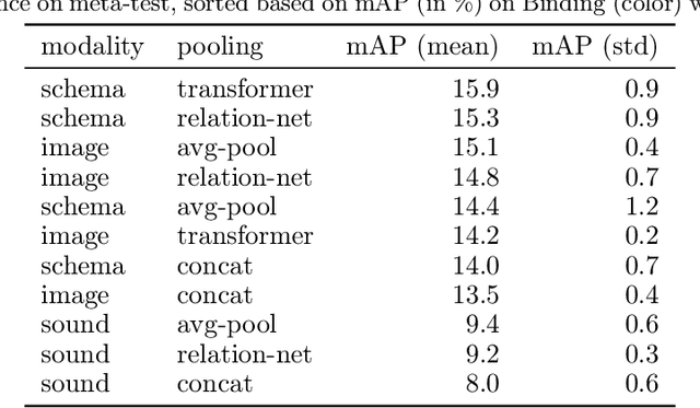 Figure 2 for CURI: A Benchmark for Productive Concept Learning Under Uncertainty