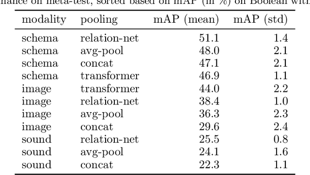 Figure 4 for CURI: A Benchmark for Productive Concept Learning Under Uncertainty
