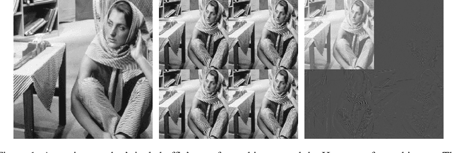 Figure 1 for iUNets: Fully invertible U-Nets with Learnable Up- and Downsampling