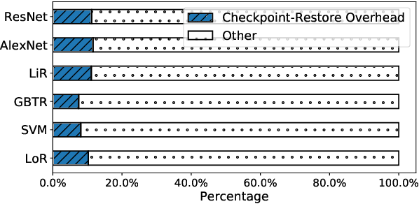 Figure 4 for SpotTune: Leveraging Transient Resources for Cost-efficient Hyper-parameter Tuning in the Public Cloud