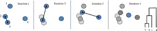 Figure 3 for Bracketing brackets with bras and kets