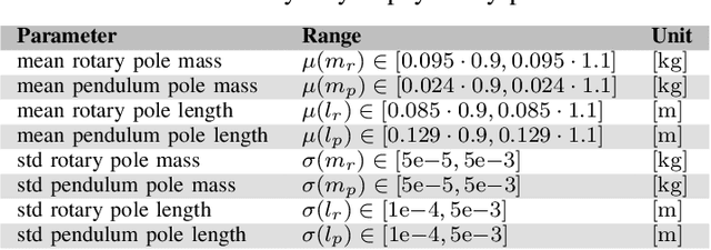Figure 4 for Bayesian Domain Randomization for Sim-to-Real Transfer