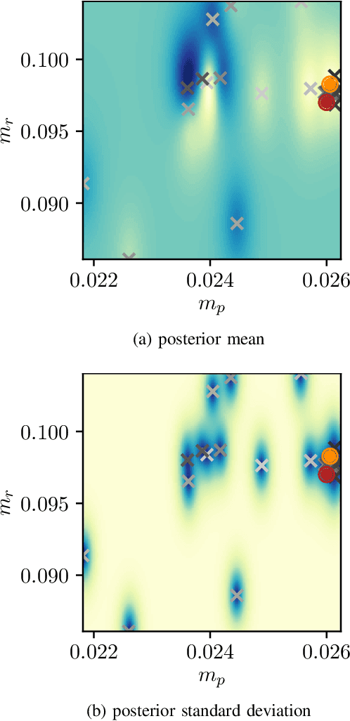 Figure 2 for Bayesian Domain Randomization for Sim-to-Real Transfer