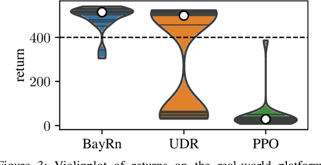 Figure 3 for Bayesian Domain Randomization for Sim-to-Real Transfer