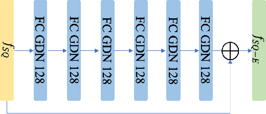 Figure 4 for End-to-End Facial Deep Learning Feature Compression with Teacher-Student Enhancement
