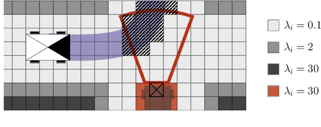Figure 3 for Dynamic Lambda-Field: A Counterpart of the Bayesian Occupancy Grid for Risk Assessment in Dynamic Environments