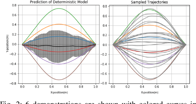 Figure 2 for Reward Conditioned Neural Movement Primitives for Population Based Variational Policy Optimization