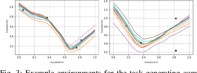 Figure 3 for Reward Conditioned Neural Movement Primitives for Population Based Variational Policy Optimization