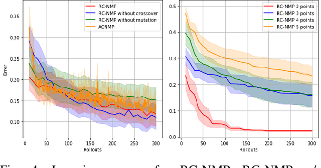 Figure 4 for Reward Conditioned Neural Movement Primitives for Population Based Variational Policy Optimization