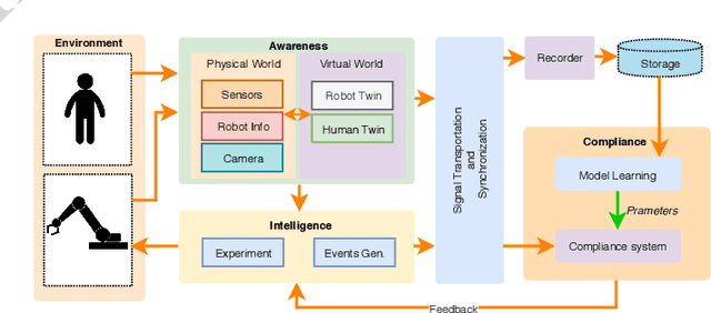 Figure 1 for A Framework for Monitoring Human Physiological Response during Human Robot Collaborative Task