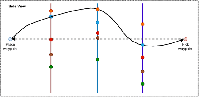 Figure 3 for A Framework for Monitoring Human Physiological Response during Human Robot Collaborative Task