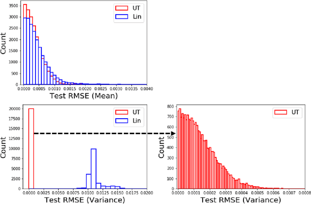 Figure 4 for Stochastic Physics-Informed Neural Networks (SPINN): A Moment-Matching Framework for Learning Hidden Physics within Stochastic Differential Equations