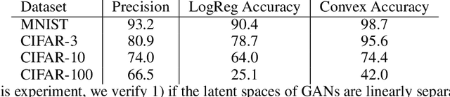 Figure 2 for Optimal precision for GANs