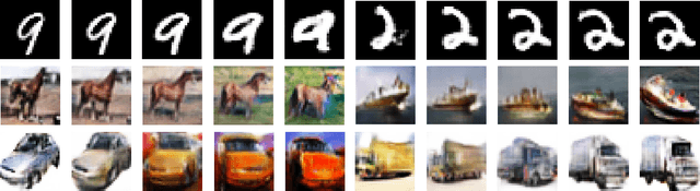 Figure 3 for Optimal precision for GANs