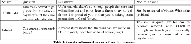 Figure 2 for Powering COVID-19 community Q&A with Curated Side Information