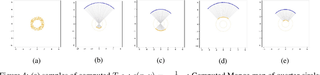 Figure 3 for Scalable Computation of Monge Maps with General Costs