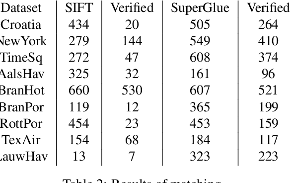 Figure 4 for 3D Reconstruction from public webcams
