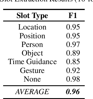 Figure 1 for Conversational Intent Understanding for Passengers in Autonomous Vehicles