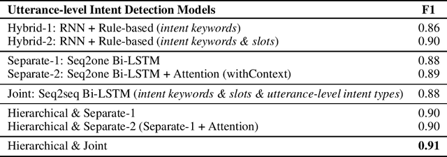 Figure 3 for Conversational Intent Understanding for Passengers in Autonomous Vehicles